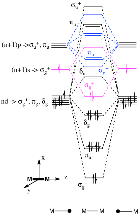 L5_probs_fig_1_MM_sextuple_bond
