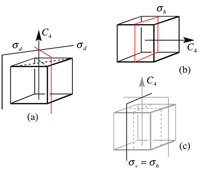oh_sym_elemets_sigma_planes