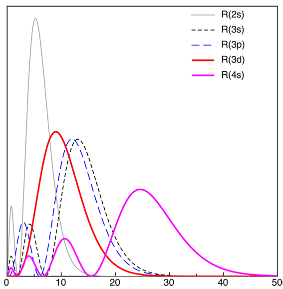 radial_functions_3spd